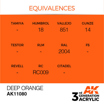 AK11080 - Deep Orange  - Intense - 17 ml - [AK Interactive]