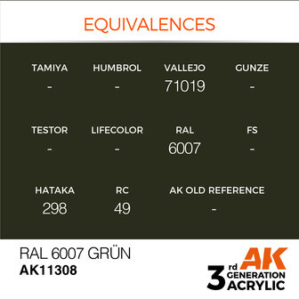 AK11308 - RAL 6007 Gr&uuml;n - Acrylic - 17 ml - [AK Interactive]