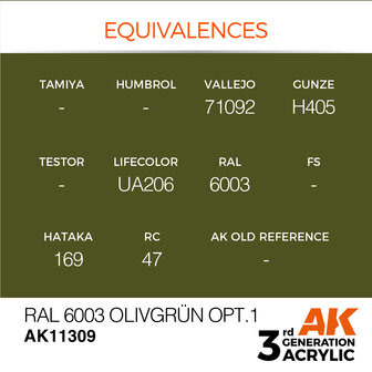 AK11309 - RAL 6003 Olivegr&uuml;n opt.1 - Acrylic - 17 ml - [AK Interactive]