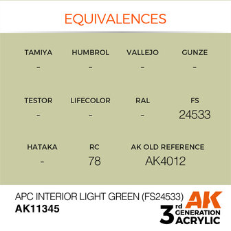 AK11345 - APC Interior Light Green (FS24533) - Acrylic - 17 ml - [AK Interactive]