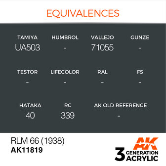 AK11819 - RLM 66 (1938) - Acrylic - 17 ml - [AK Interactive]