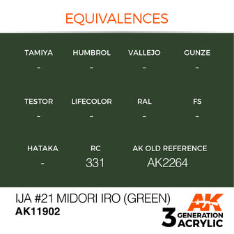 AK11902 - IJA  21 Midori iro (Green) - Acrylic - 17 ml - [AK Interactive]