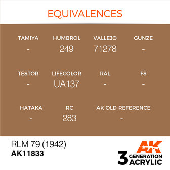 AK11833 - RLM 79 (1942) - Acrylic - 17 ml - [AK Interactive]