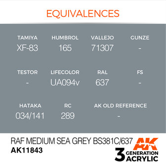 AK11843 - RAF Medium Sea Grey BS381C/637 - Acrylic - 17 ml - [AK Interactive]