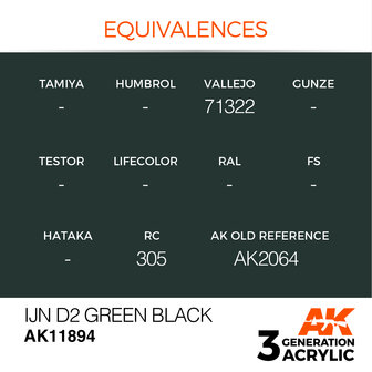 AK11894 - IJN D2 Green Black - Acrylic - 17 ml - [AK Interactive]