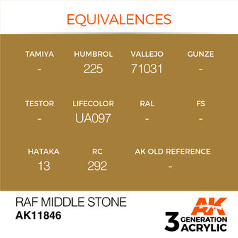 AK11846 - RAF Middle Stone - Acrylic - 17 ml - [AK Interactive]