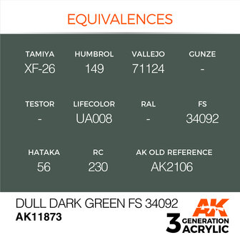AK11873 - Dull Dark Green FS 34092 - Acrylic - 17 ml - [AK Interactive]