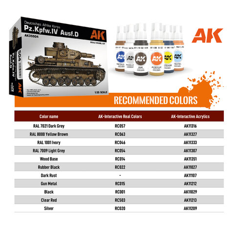 AK35504 - Pz.Kpfw.IV Ausf.D Deutches Afrika Korps - 1:35 - [AK Interactive]