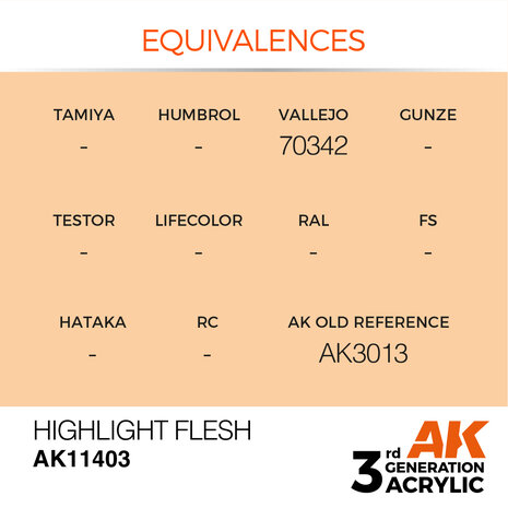 AK11403 - Highlight Flesh - Acrylic - 17 ml - [AK Interactive]