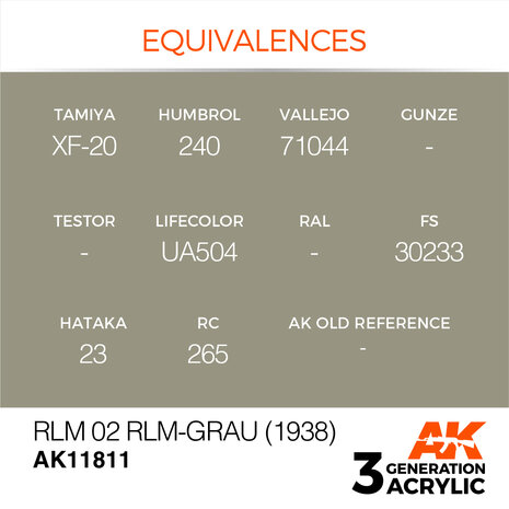 AK11811 - RLM 02 RLM-Grau (1938) - Acrylic - 17 ml - [AK Interactive]