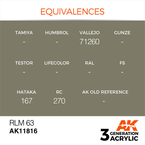 AK11816 - RLM 63 - Acrylic - 17 ml - [AK Interactive]