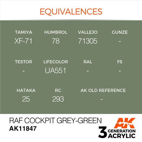 AK11847 - RAF Cockpit Grey-Green - Acrylic - 17 ml - [AK Interactive]