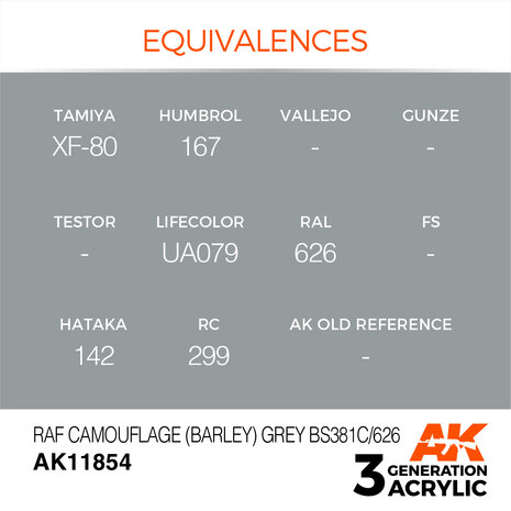 AK11854 - RAF Camouflage (Barley) Grey BS381C/626 - Acrylic - 17 ml - [AK Interactive]